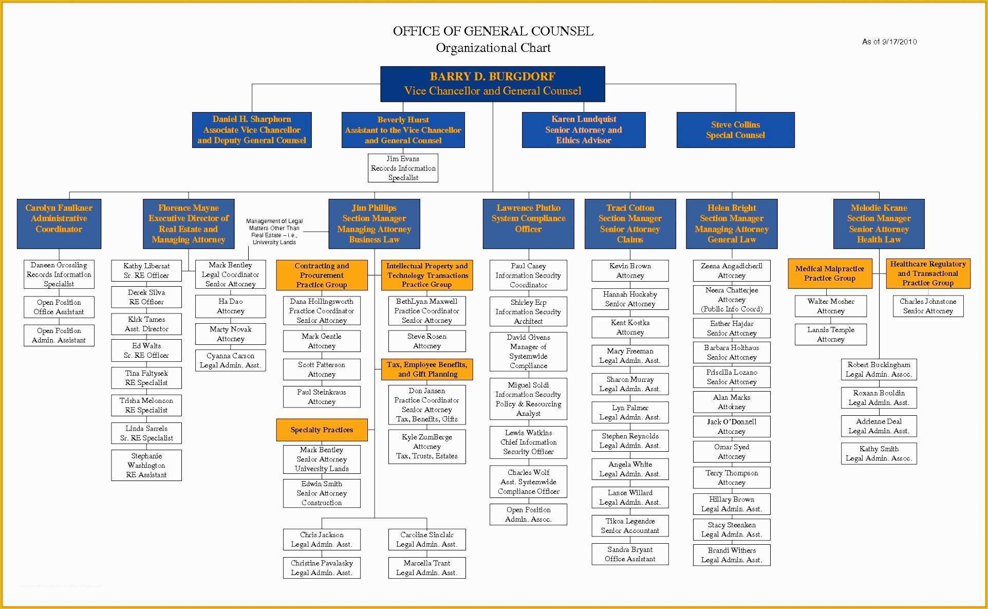 Free organizational Chart Template Word 2010 Of 8 org Chart Template Excel 2010 Exceltemplates