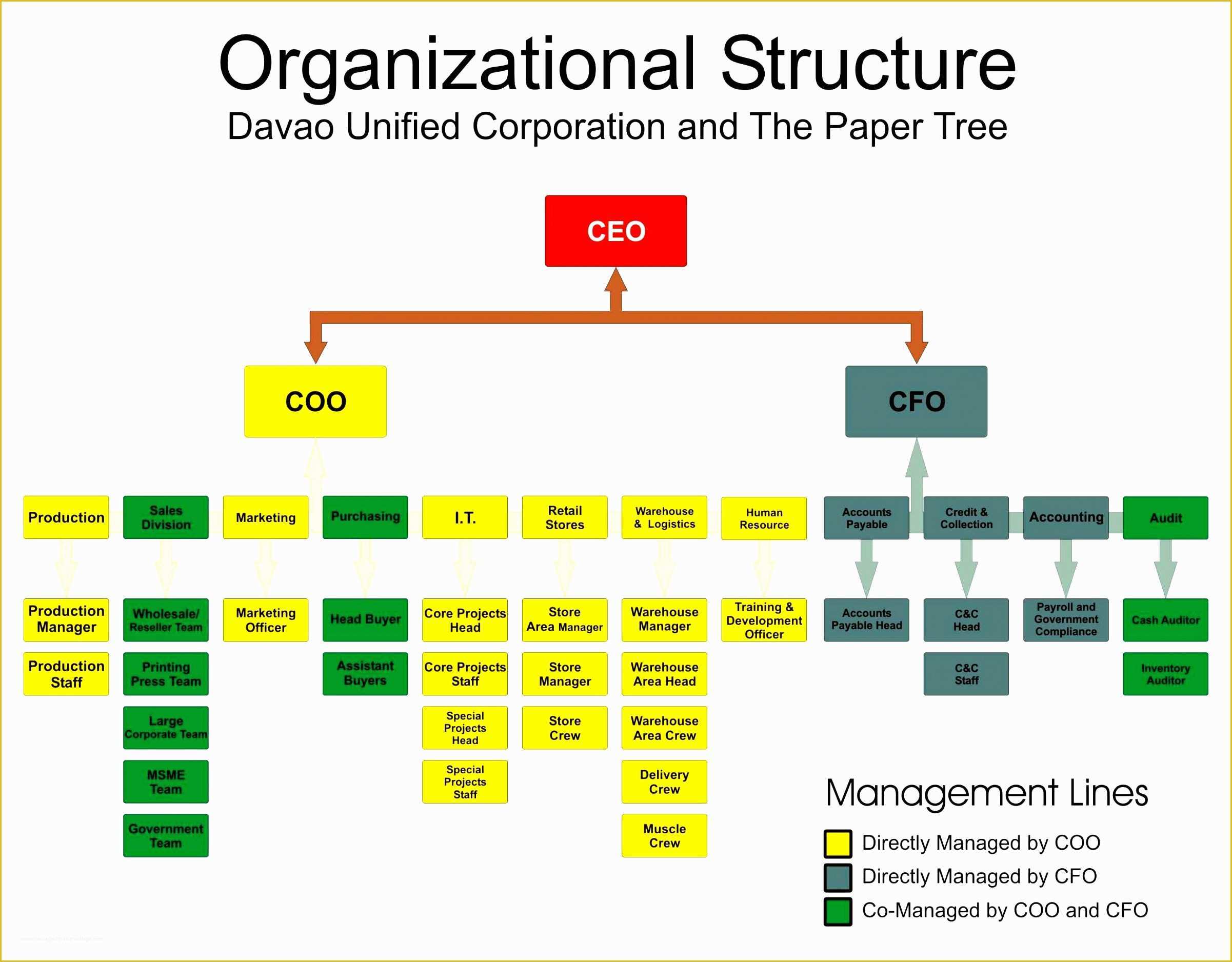 60 Free organizational Chart Template Word 2010 | Heritagechristiancollege