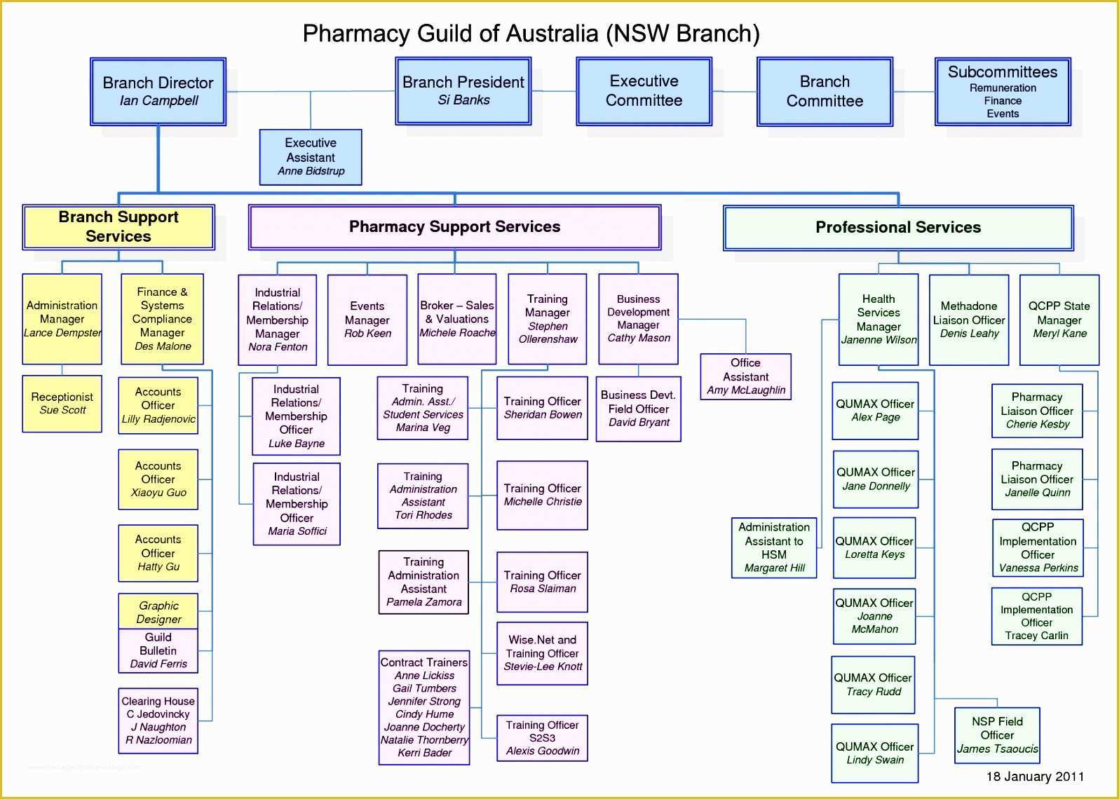 Free organizational Chart Template Word 2010 Of 8 org Chart Template Excel 2010 Exceltemplates