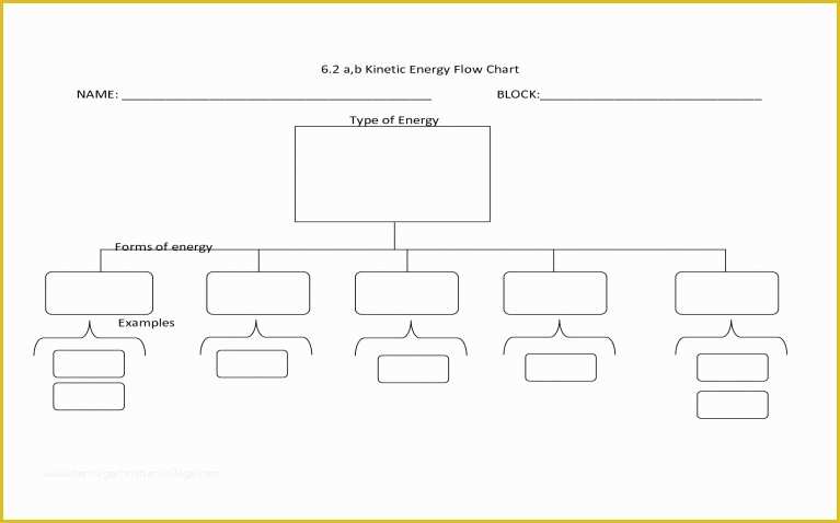 Free organizational Chart Template Word 2010 Of Blank Flow Chart Free – Free Flowchart Template Word 46