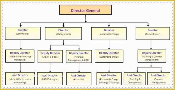 Free organizational Chart Template Word 2010 Of Download Free software organogram Chart Template