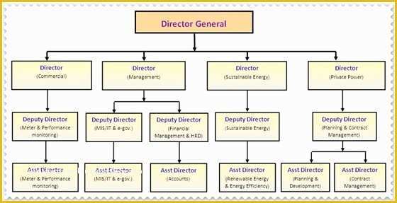 Free organizational Chart Template Word 2010 Of Download Free software organogram Chart Template