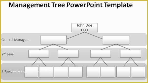 Free organizational Chart Template Word 2010 Of How to Make A Management Tree Template In Powerpoint From
