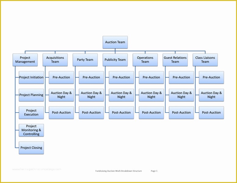 Free organizational Chart Template Word 2010 Of organizational Chart Template Word