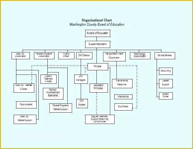 Free organizational Chart Template Word 2010 Of organizational Structure Template Printable Chart
