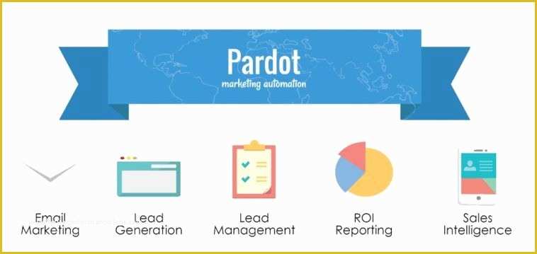 Free Pardot Landing Page Templates Of New Pardot Feature Responsive Landing Pages