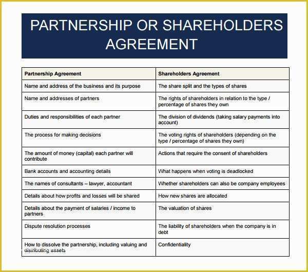 Free Partnership Agreement Template Of 11 Sample Business Partnership Agreement Templates to