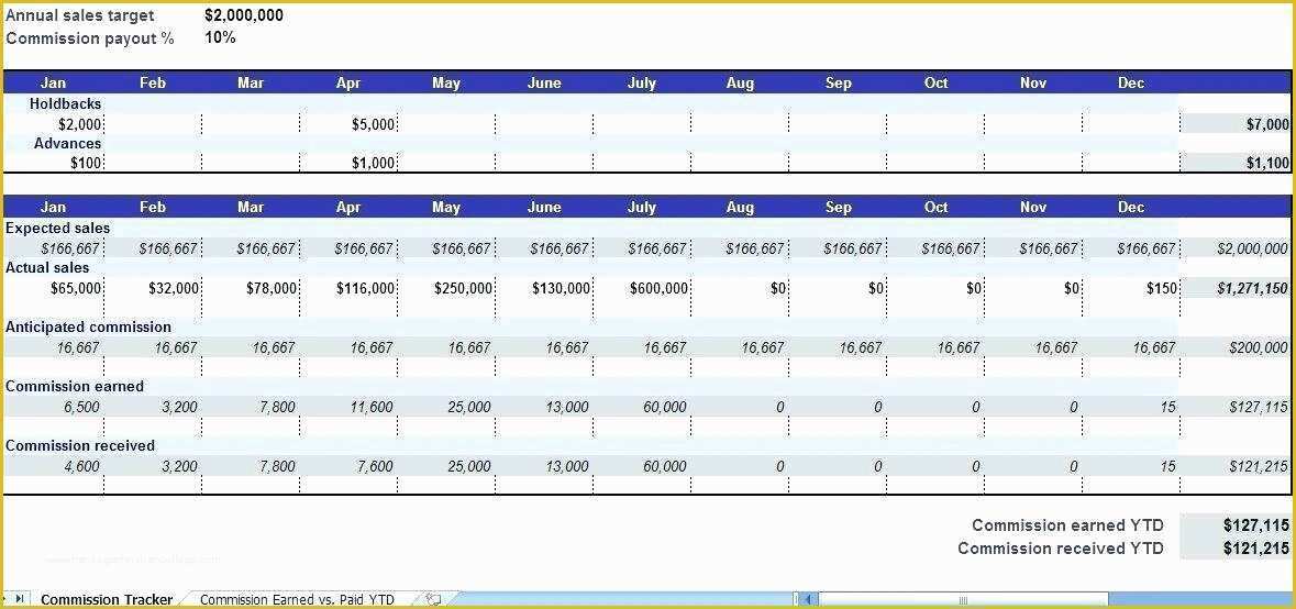Free Payment Tracker Template Of Payment Tracker Excel Template