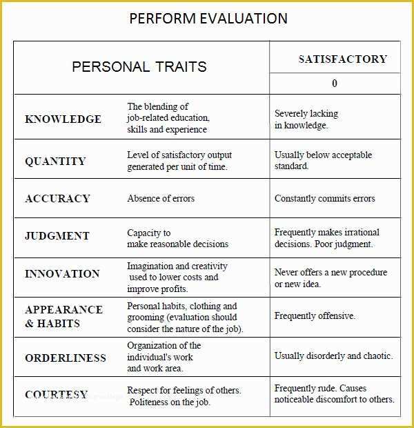 Free Performance Review Template Of 10 Sample Performance Evaluation Templates to Download