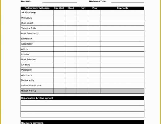 Free Performance Review Template Of Employee Review Templates 10 Free Pdf Documents