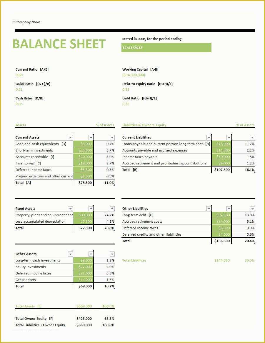 Free Personal Balance Sheet Template Of 38 Free Balance Sheet Templates & Examples Template Lab