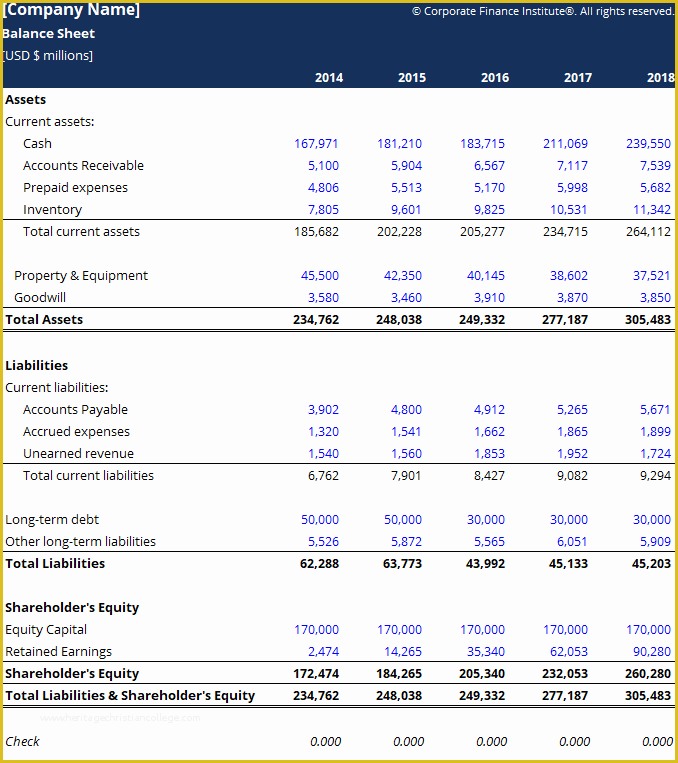 Free Personal Balance Sheet Template Of Balance Sheet Template Download Free Excel Template