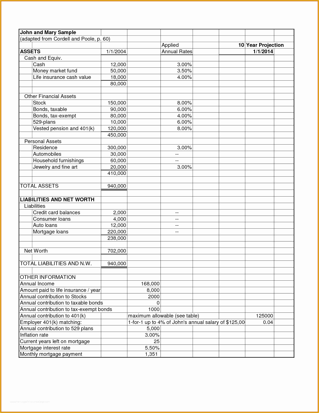 Free Personal Balance Sheet Template Of Blank Balance Sheet Template Mughals
