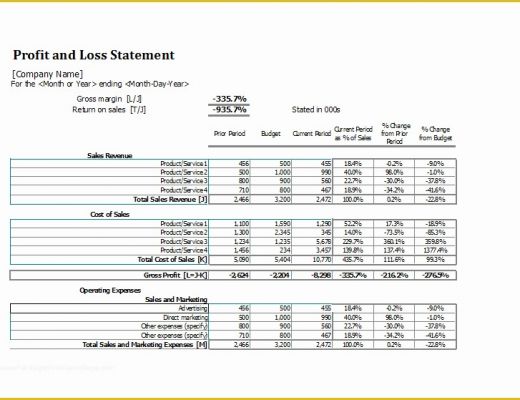 Free Personal Balance Sheet Template Of Download Free Balance Sheet Templates In Excel Excel