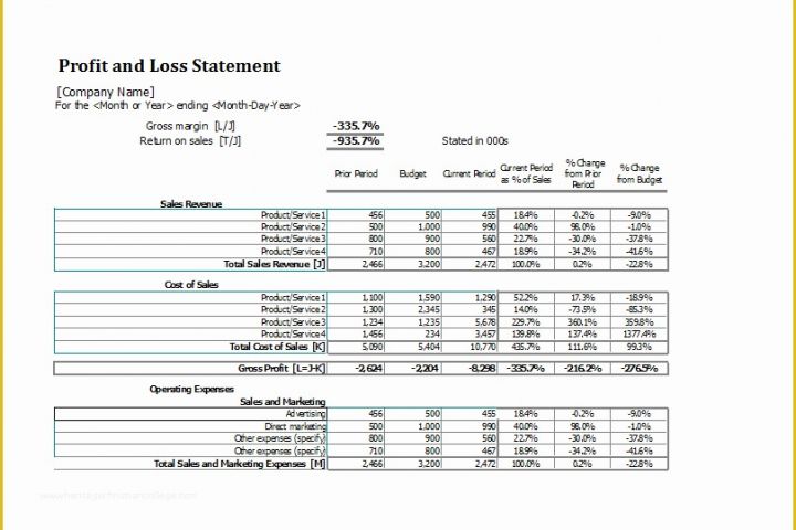 Free Personal Balance Sheet Template Of Download Free Balance Sheet Templates In Excel Excel