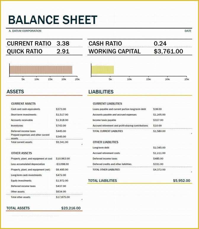Free Personal Balance Sheet Template Of Free Balance Sheet Template
