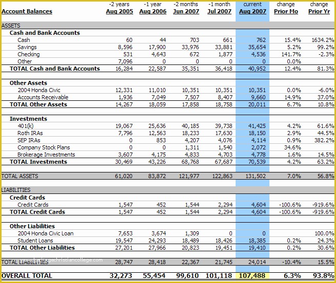 Free Personal Balance Sheet Template Of Personal Balance Sheet