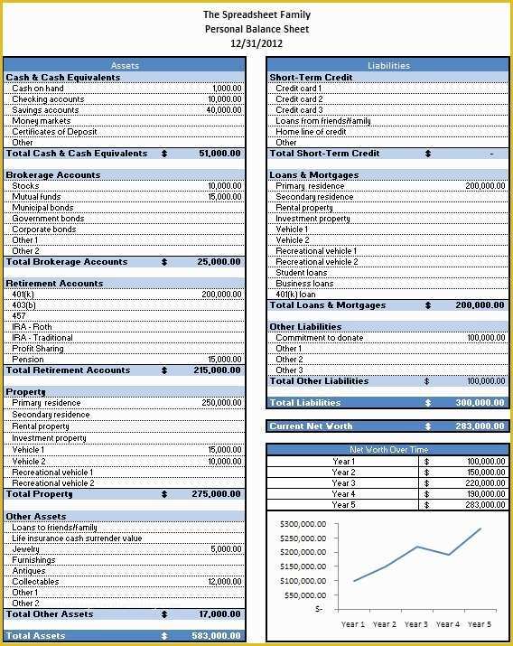 Free Personal Balance Sheet Template Of Personal Balance Sheet Spreadsheetshoppe