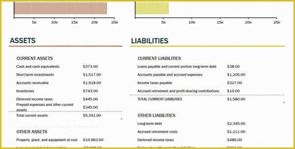 Free Personal Balance Sheet Template Of Personal Balance Sheet Template Example Of Spreadshee