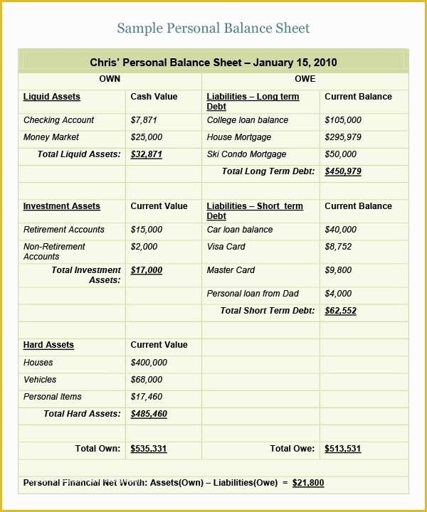 Free Personal Balance Sheet Template Of Personal Balance Sheet Template