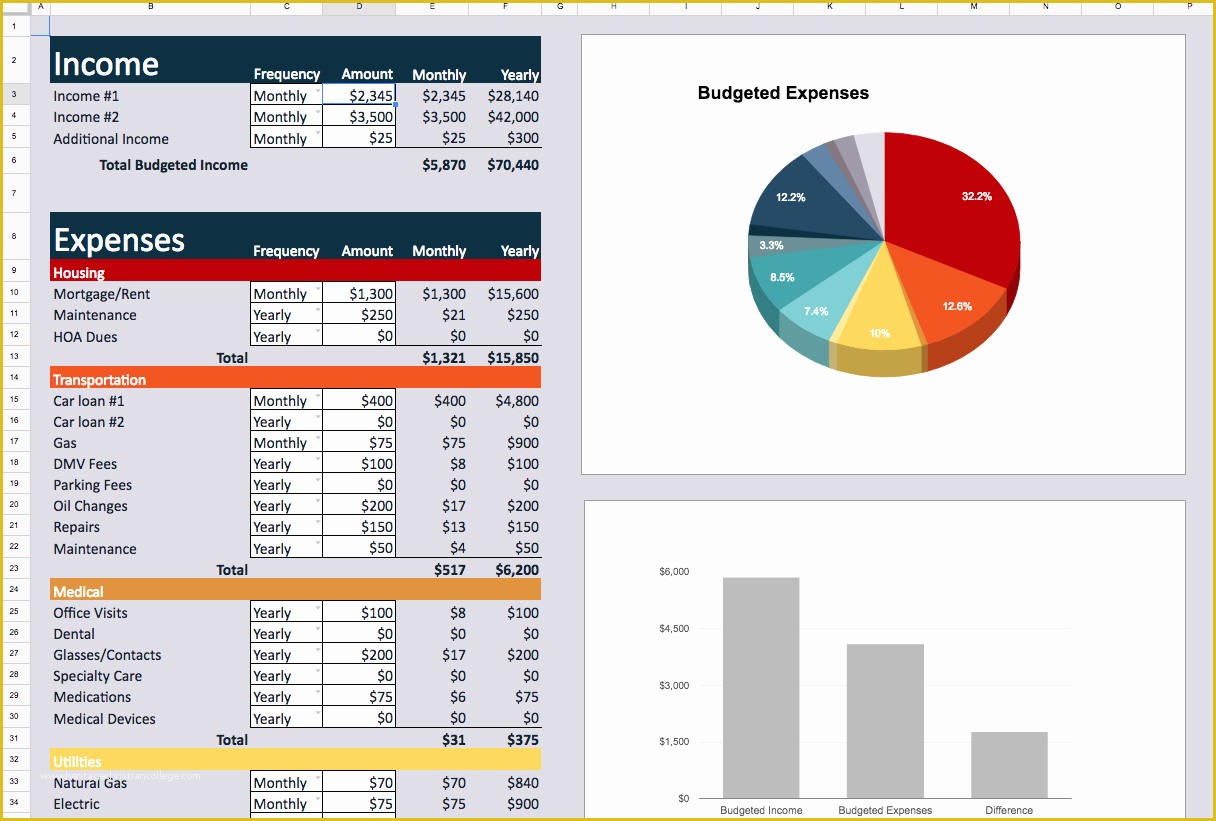 Free Personal Budget Planner Template Of 30 Content Upgrade Ideas to Grow Your Email List Updated