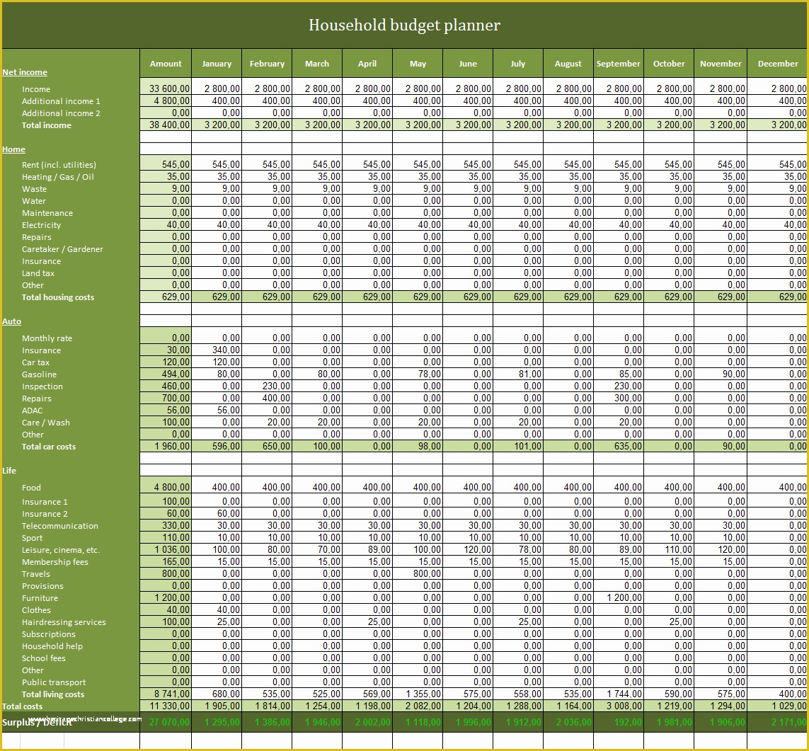 Free Personal Budget Planner Template Of Free Household Bud Planner Excel Template to