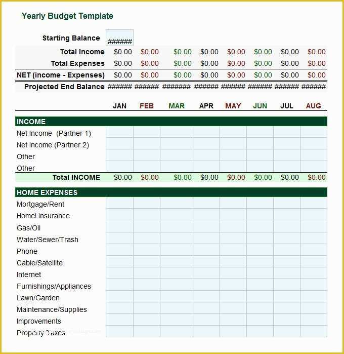 Free Personal Budget Template Download Of 5 Yearly Bud Templates Word Excel Pdf