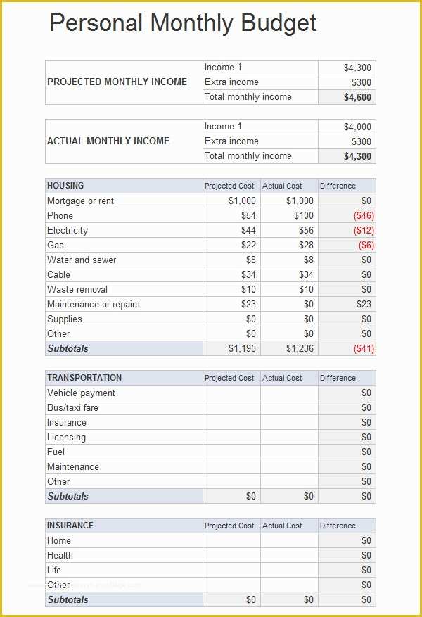 Free Personal Budget Template Download Of Home Bud Ing Free Christopherbathum