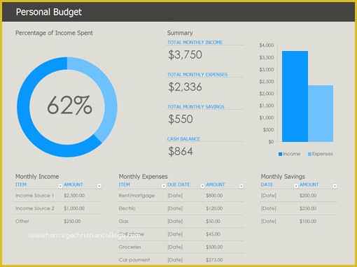 Free Personal Budget Template Download Of Personal Bud