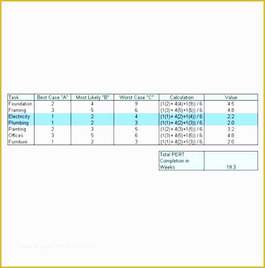 Free Pert Chart Template Excel Of 10 Excel Pert Chart Template Exceltemplates Exceltemplates