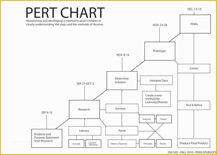 55 Free Pert Chart Template Excel