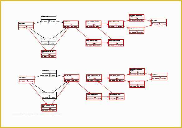 Free Pert Chart Template Excel Of 8 Pert Chart Template Free Sample Example format