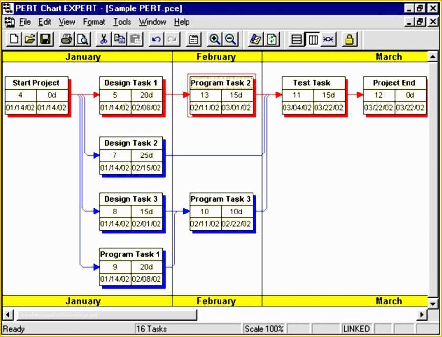 Free Pert Chart Template Excel Of 9 Critical Path Template Excel Exceltemplates