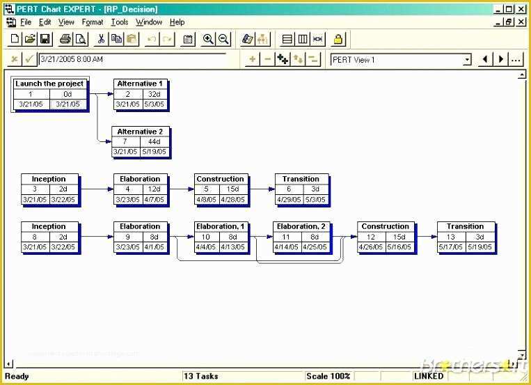 Free Pert Chart Template Excel Of Amazing Pert Chart for with Grey Scale Items Template