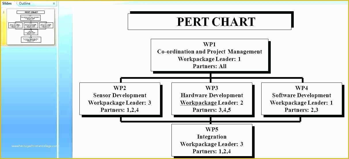 Free Pert Chart Template Excel Of Critical Path Analysis Template Excel Method Spreadsheet