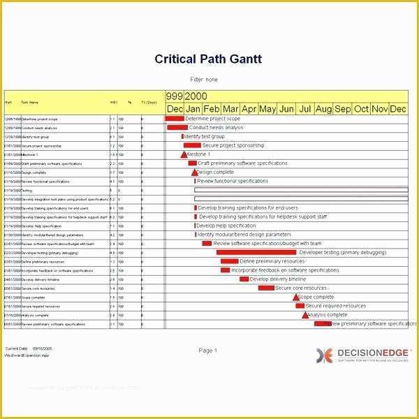 Free Pert Chart Template Excel Of Critical Path Excel Template Critical Path Method Excel