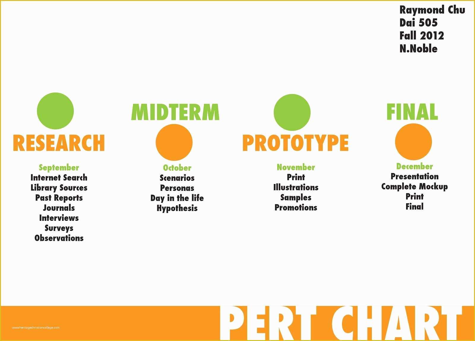 Free Pert Chart Template Excel Of Download Free Excel Pert Chart Templates for Project