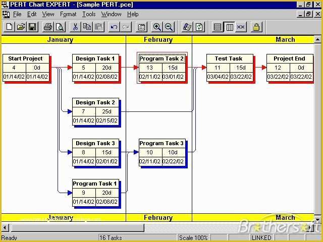 Free Pert Chart Template Excel Of Download Free Pert Chart Expert Pert Chart Expert 2 6