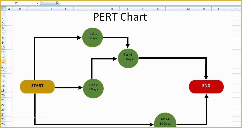 Free Pert Chart Template Excel Of Creating A Pert Cpm Chart Using Excel