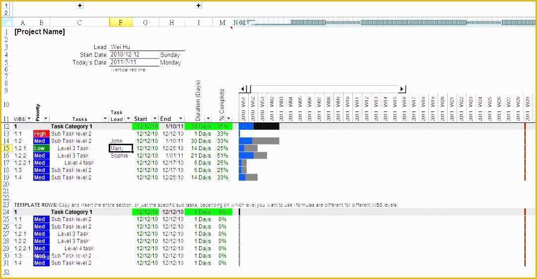 Free Pert Chart Template Excel Of Free Pert Chart Template Excel Marvelous Excel Pert Chart