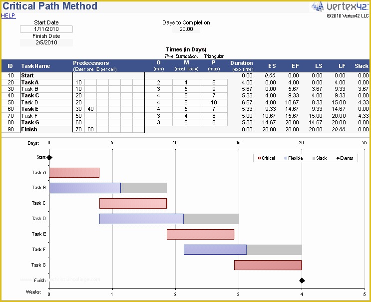 Free Pert Chart Template Excel Of Gantt Chart Excel Template Xls