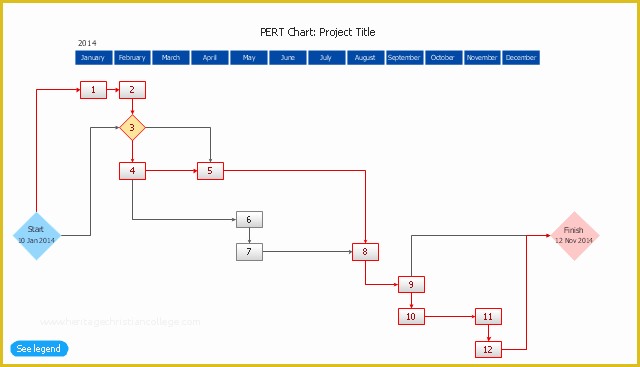 Free Pert Chart Template Excel Of Ms Excel Project Management Templates Rsturbabit