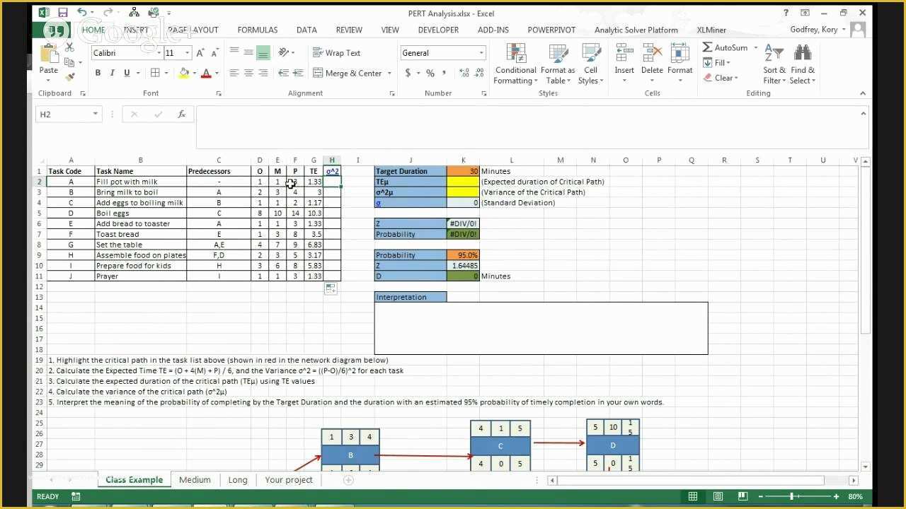 Free Pert Chart Template Excel Of Pert Analysis