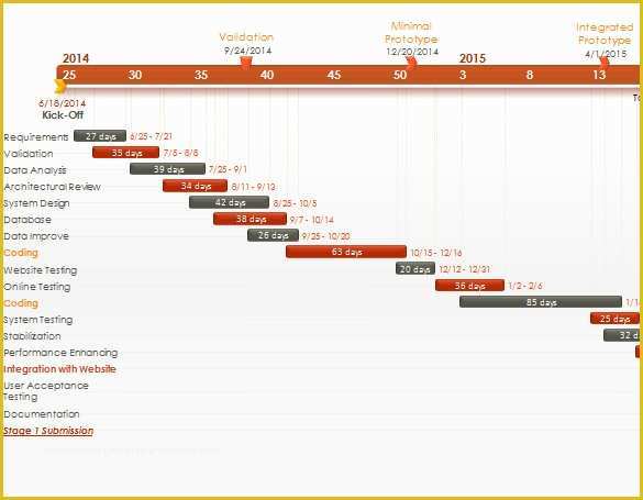 Free Pert Chart Template Excel Of Pert Chart Template – 8 Free Word Excel Pdf Ppt format