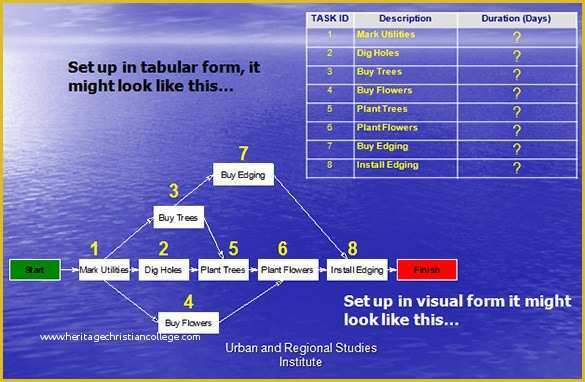 Free Pert Chart Template Excel Of Pert Chart Template – 8 Free Word Excel Pdf Ppt format