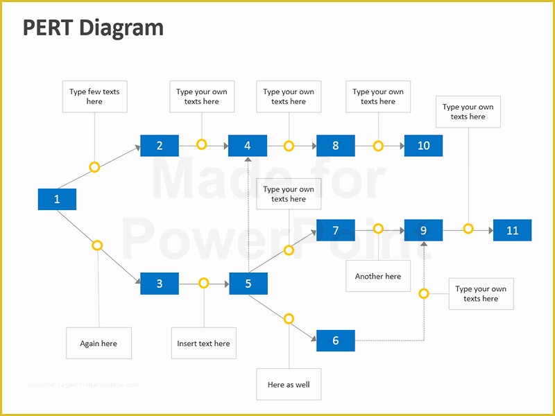 Free Pert Chart Template Excel Of Pert Chart Template Excel Free Gochittendencounty org