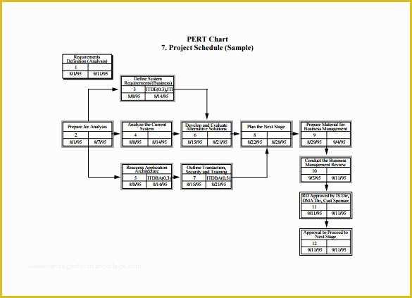 Free Pert Chart Template Excel Of Pert Chart Template