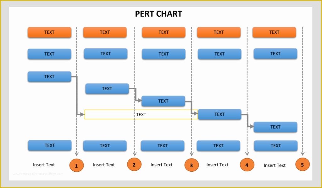 Free Pert Chart Template Excel Of Pert Charts Templates – Emmamcintyrephotography