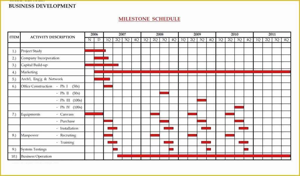 Free Pert Chart Template Excel Of Sample Chart Excel From Pert Project Management Plan