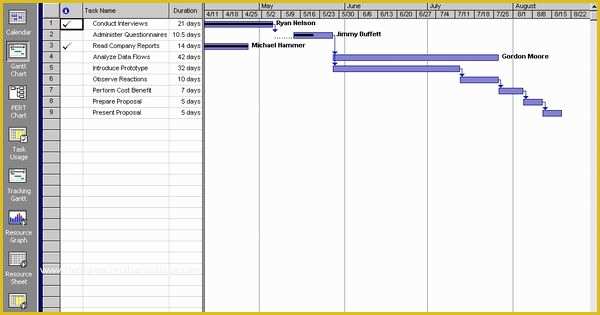 Free Pert Chart Template Excel Of Ways to Establish A Pert Chart or Graph with Excel